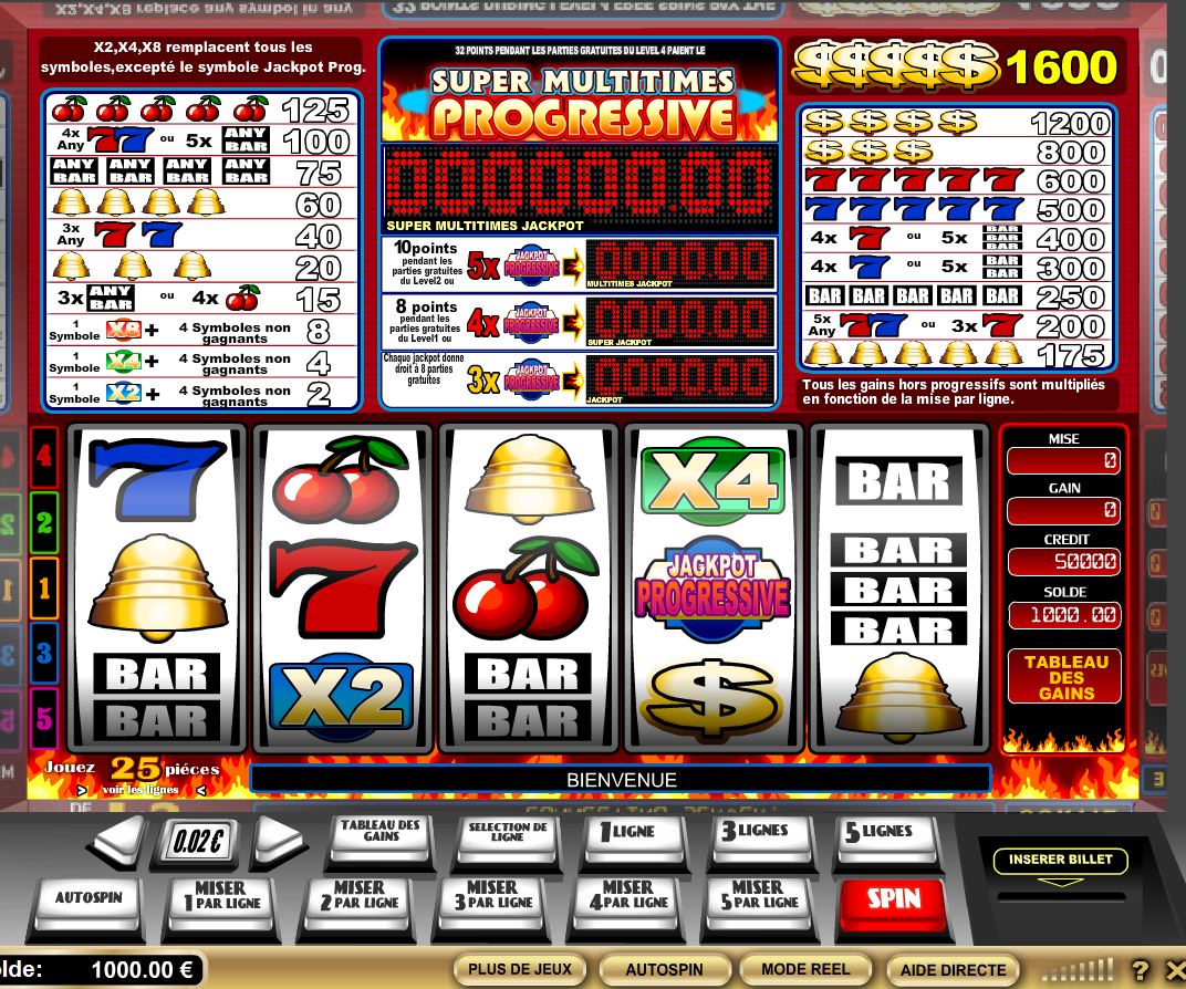 Jeux casino : découvrez quels sont vos concepteurs favoris
